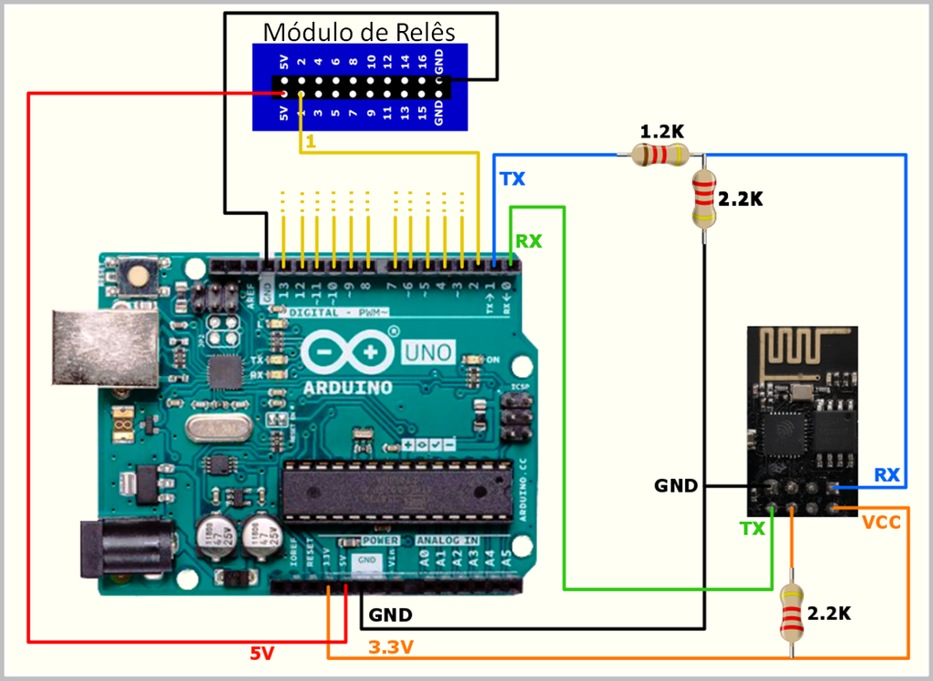 Esp8266 Esp01 Blink Arduino Webserver Arduino WebServer: Arduino UNO ...