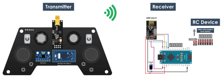 How to Build a Rc Drone and the Transmitter Using Arduino : 11 Steps ...