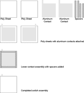 Construction of the Mat Switches