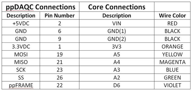 Connections - 1