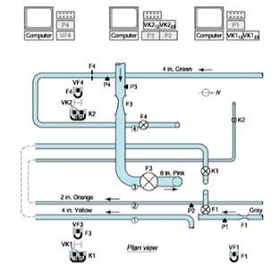 Calibration of Flowmeters