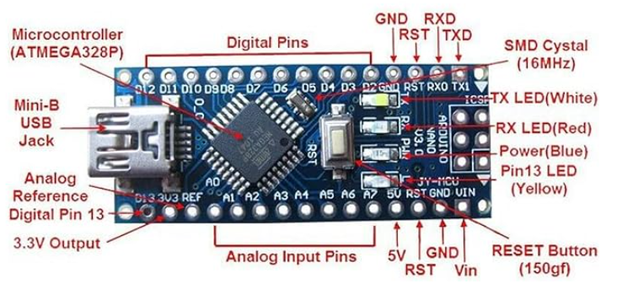 Matrix Display Clock With Arduino Nano : 4 Steps - Instructables