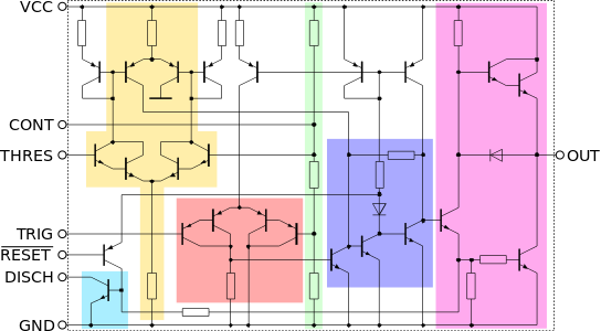 Understanding the Block Diagram