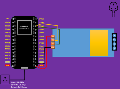 Let Us Connect All Components!!!