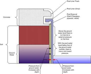 Draining and Refilling an Inground Swimming Pool. : 8 Steps - Instructables