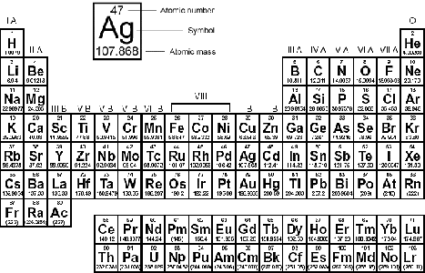 Grab Your Periodic Table.