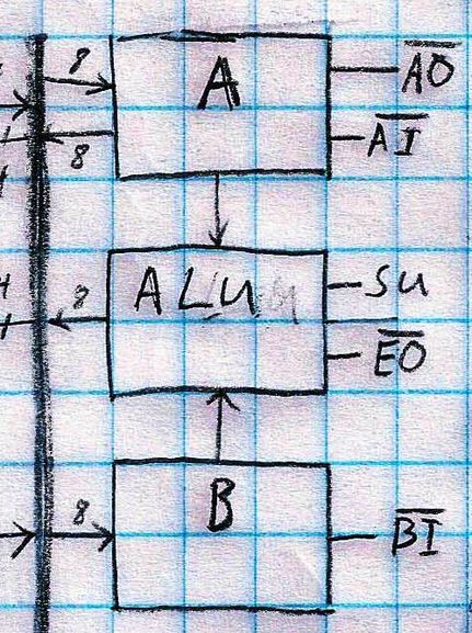 How to Build an 8-Bit Computer : 18 Steps (with Pictures) - Instructables