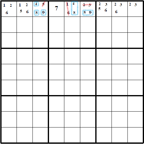 Hidden Triples\*\*\*\*