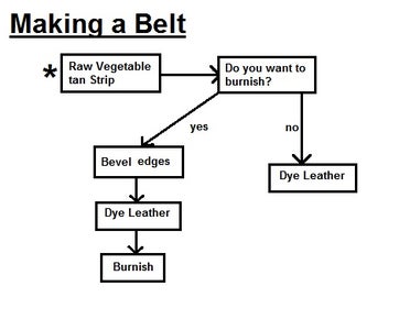 How to Make a Leather Belt