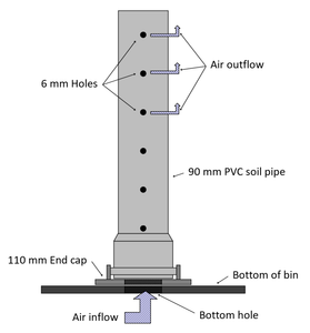 Drilling the Pipe
