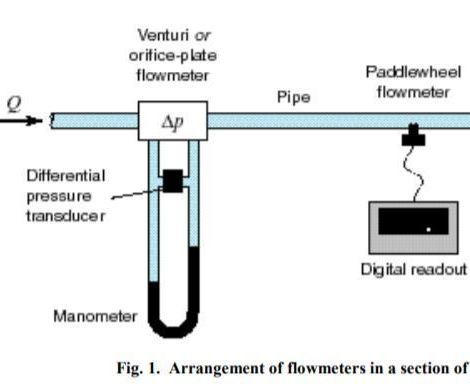 Calibration of Flowmeters