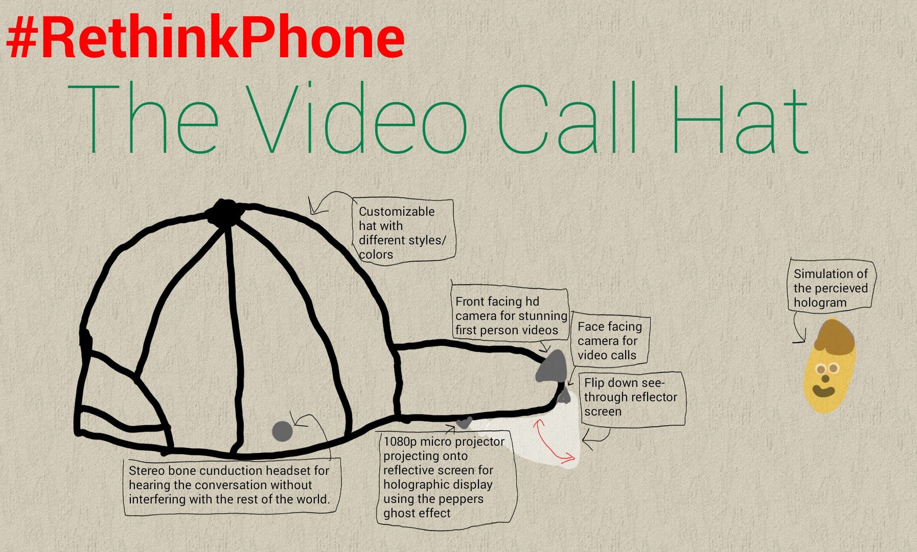 Holographic video call hat