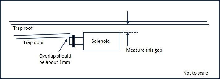 Prepare and Mount the Electronic Trigger Release