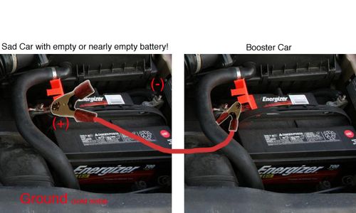 Connect the Cars (red Cable)