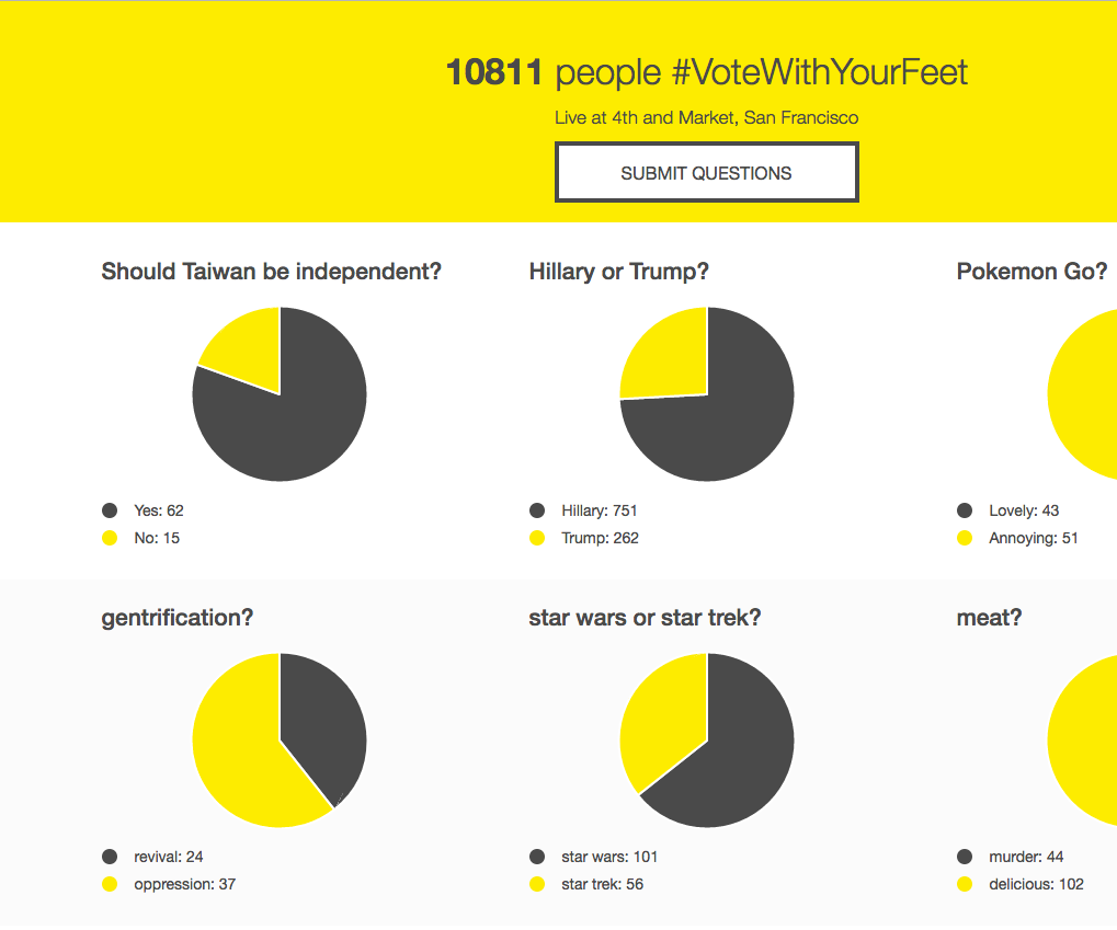 Data Collection With Raspberry Pi