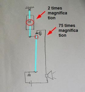 Basics of the Operations