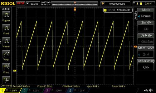 Generated Wave Signals