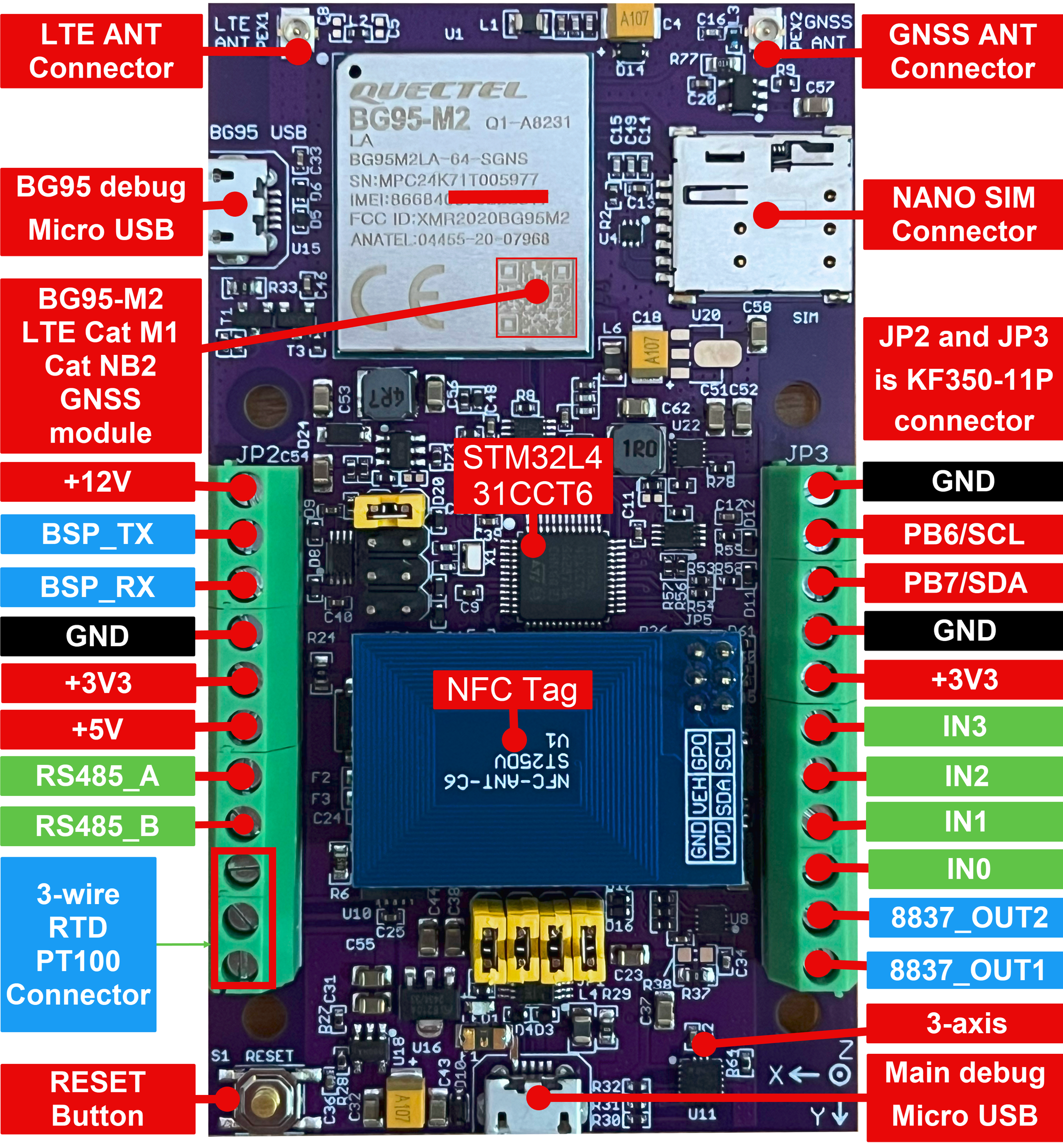 Use NFC Reader to Get IoT Sensor Data, Change Configuration, Upgrade Firmware, Upload Sensor Data to ThingsBoard, NFC Tag, STM32L4, BG95