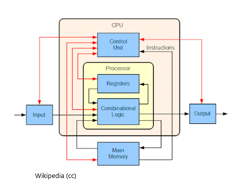 Sentio Internal Processor What Is An Internal Processor
