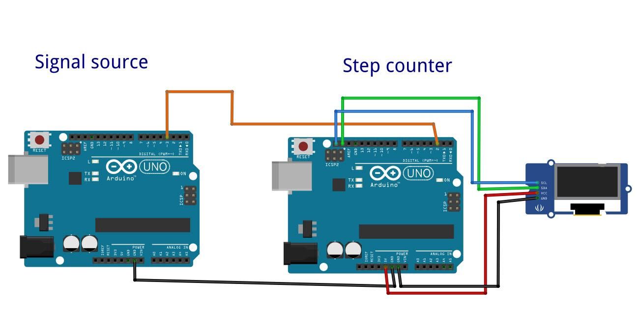 The Circuit - Variation2 Using Another Arduino As a Step Source The Circuit - Variation2 Using Another Arduino As a Step Source