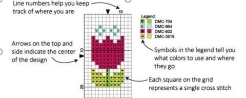 Reading the Cross-stitching Chart