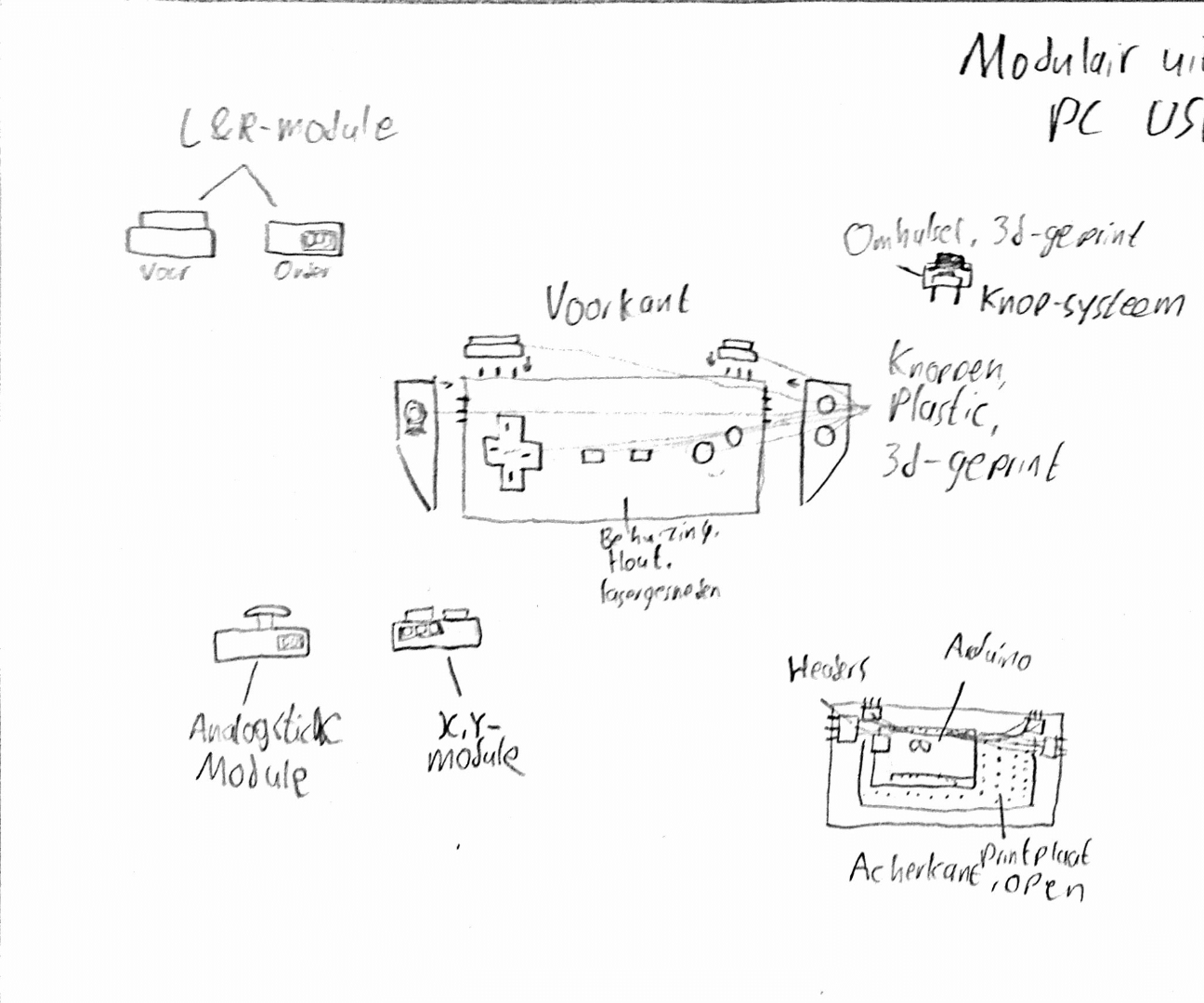 Modulaire Arduïno PC Controller