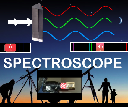 Telescope Spectroscope, or How to Know What Is a Star Composed Of