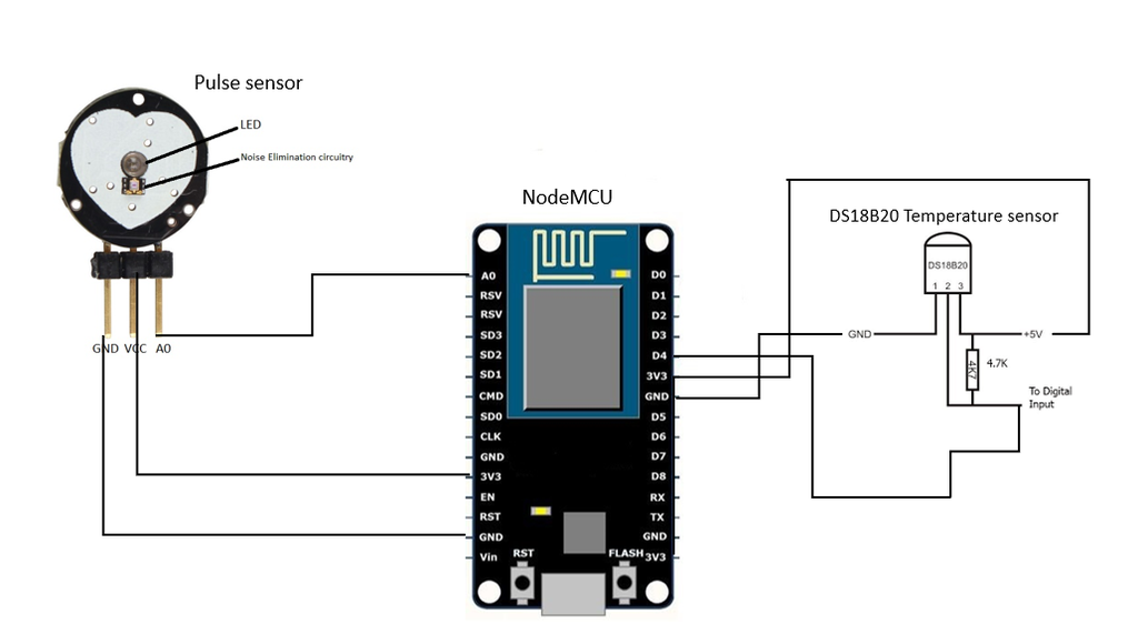 Iot Based Patient Health Monitoring System Using Esp8266 SVSEMBEDDED
