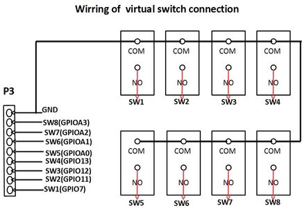 Wirring 