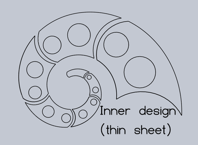 Creating Your Design