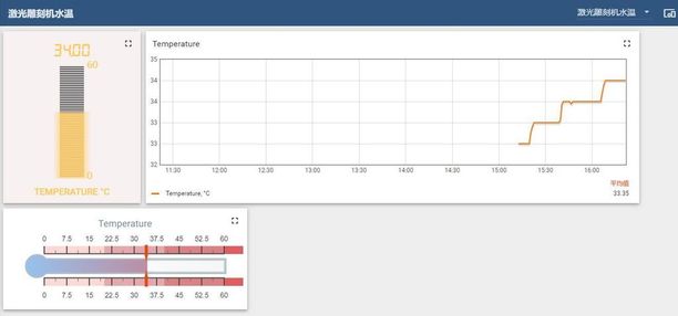 Thingsboard Setup