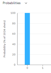 The Standard Measurement