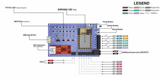 About the PCB Board