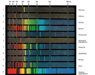 From Data to Discovery – the Astronomer's Log