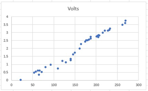 Power Readings