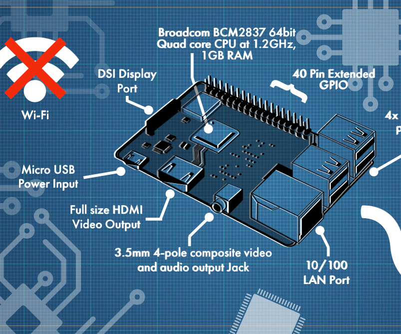 Set Up Raspberry Pi 4 Through Laptop/pc Using Ethernet Cable(No Monitor, No Wi-Fi)