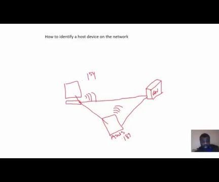 Who is that on my network and what is he doing? Network Forensics Tutorial?