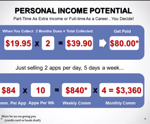 Learn How I Am Making 80$ Per Day