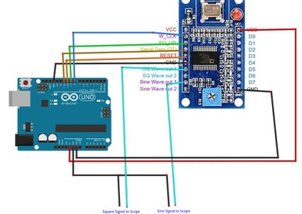 How to Use Arduino DDS Frequency Signal Generator AD9850 : 7 Steps ...