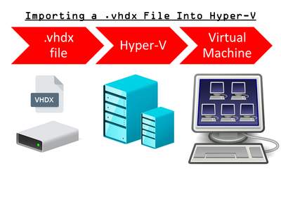 How to Import a .vhdx File Into Hyper-V