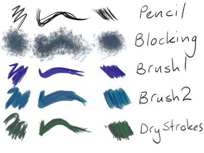 Sketchbook Brushes