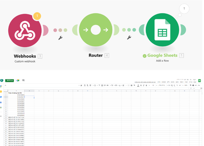 Connect to Make (Integrator)