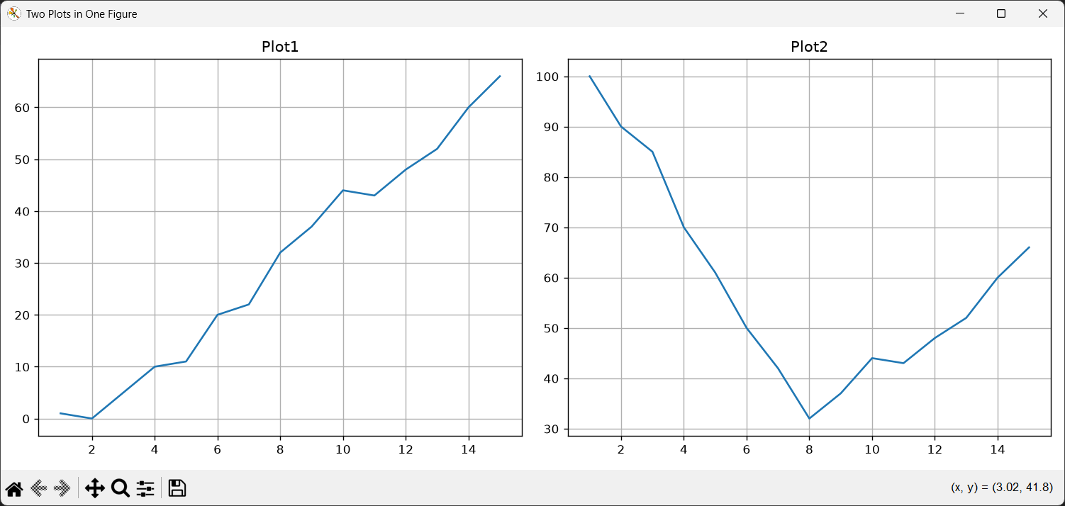 Creating multiple Plots on the Same Window