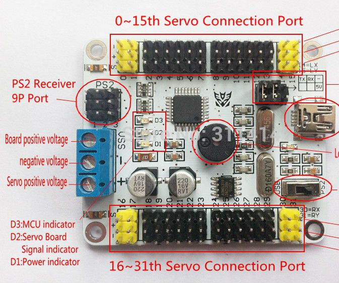 32 Channel Serial Servo Controller Interfacing