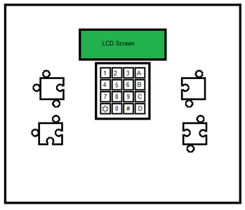 Building the Box Face...