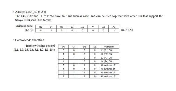 Sanyo LC75342 Single-Chip Volume and Tone Control System