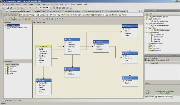 Analysis Services