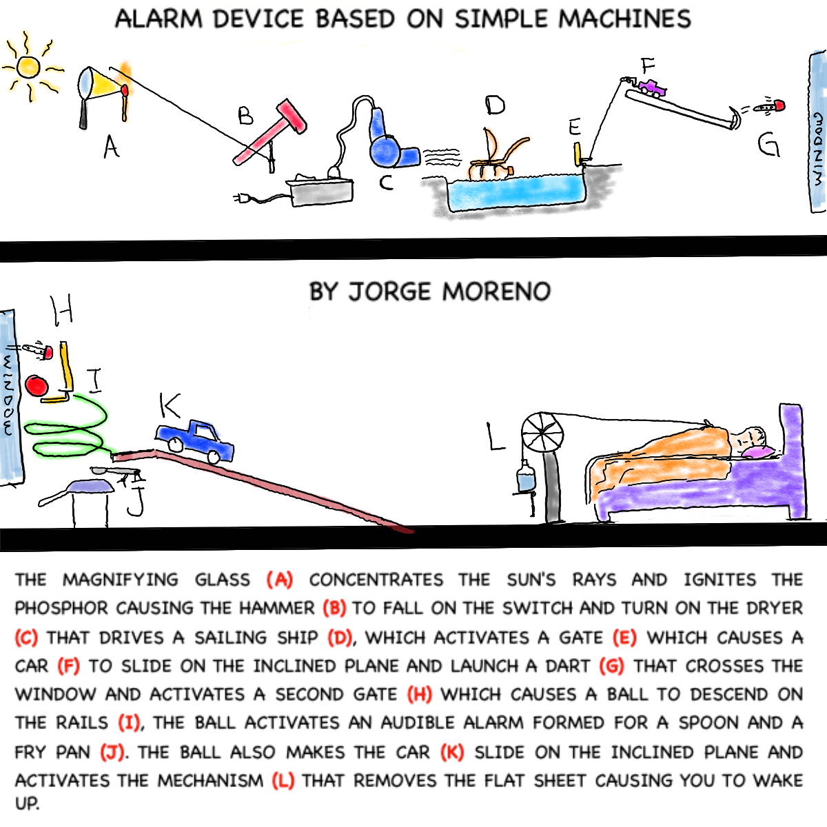 Step Rube Goldberg Project