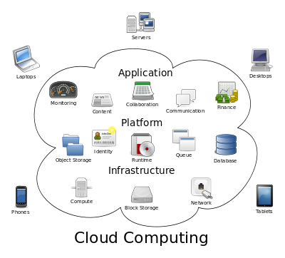 How to Access Your Media From Anywhere by Hosting Your Own Cloud!