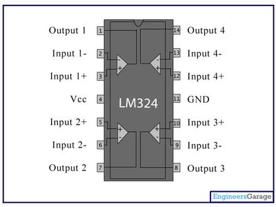 EQUIPMENTS REQUIRED